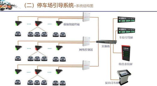 信息系统集成服务 新一批弱电工程系统拓扑图与方案素材必备指南