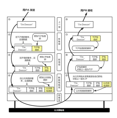 后端开发工程师必须了解的网络协议基础知识大全