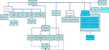 信息系统集成服务与Sitemap百科全解