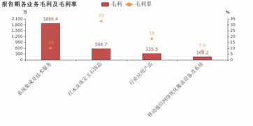 奥维通信2018年业绩分析 归母净利润由盈转亏，信息系统集成服务毛利率下降5%