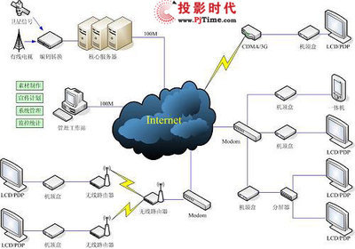 德睿电子DMS数字媒体发布管理系统荣获PjTime.COM数字告示系统大奖，引领信息系统集成服务新潮流