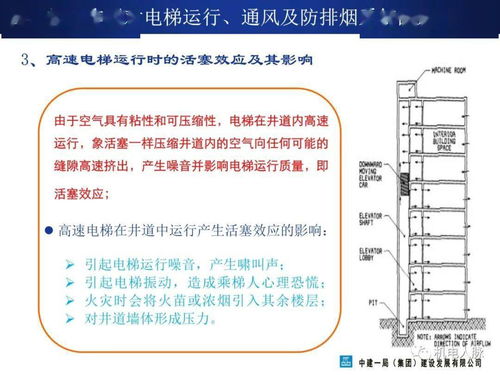 超高层建筑机电系统设置及施工关键技术——以网络系统工程为例