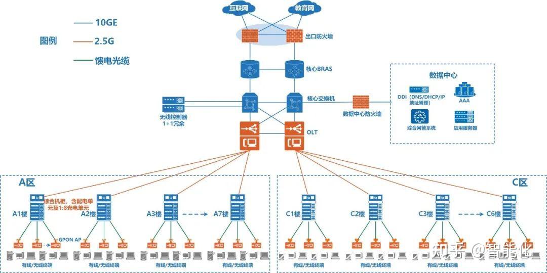 30套可编辑弱电工程系统拓扑图 信息系统集成服务的核心工具集