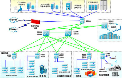 网络系统工程 弱电系统的中枢神经及其隐藏功能探秘