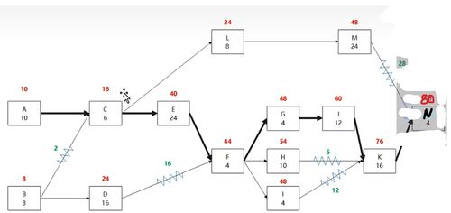 信息系统集成服务 2023上半年系统集成项目管理工程师下午真题解析与思考