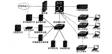 2016年下半年网络工程师考试下午真题解析 网络系统工程