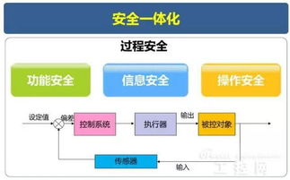 智能制造的引擎与护盾 深度解读其网络系统工程与工控安全